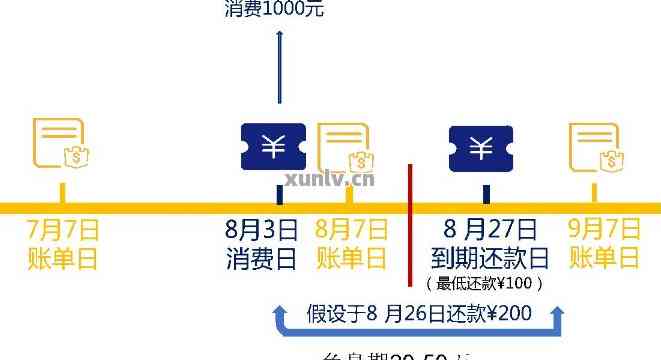 信用卡消费后还款时间如何确定？了解不同银行及刷卡方式的影响因素