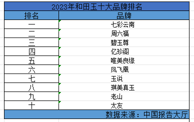 和田玉价格表2023一览表：三级和田玉价格大全