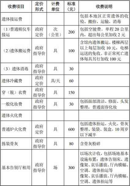 和田玉市场价格指南：详细查询表，产地、品种、品质一目了然