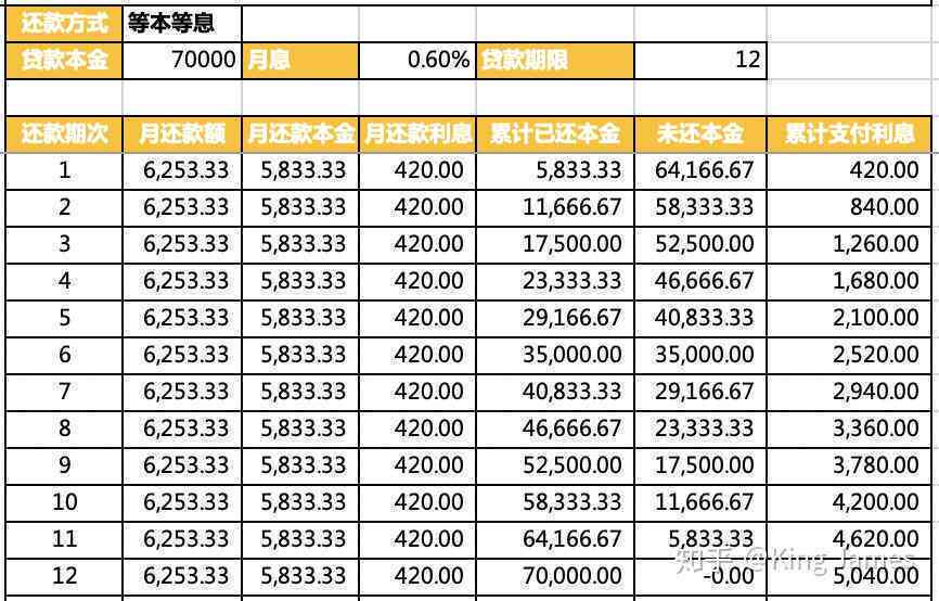 借款34,200元，分42期还款，每期金额为1,265.75元的详细分期还款计划