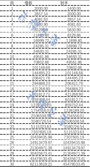 从8000元借款两年后，利息如何计算？了解详细计算方法和可能的还款总额