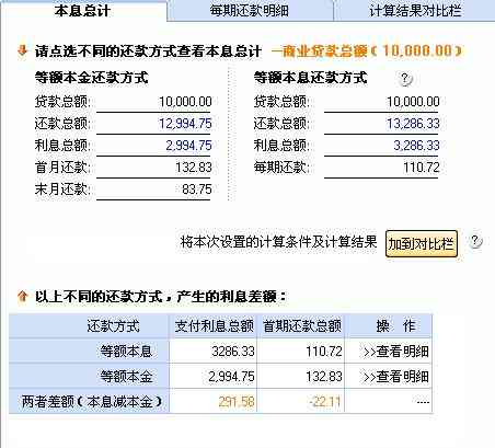 从8000元借款两年后，利息如何计算？了解详细计算方法和可能的还款总额