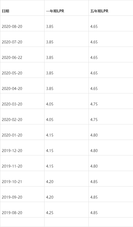 从8000元借款两年后，利息如何计算？了解详细计算方法和可能的还款总额