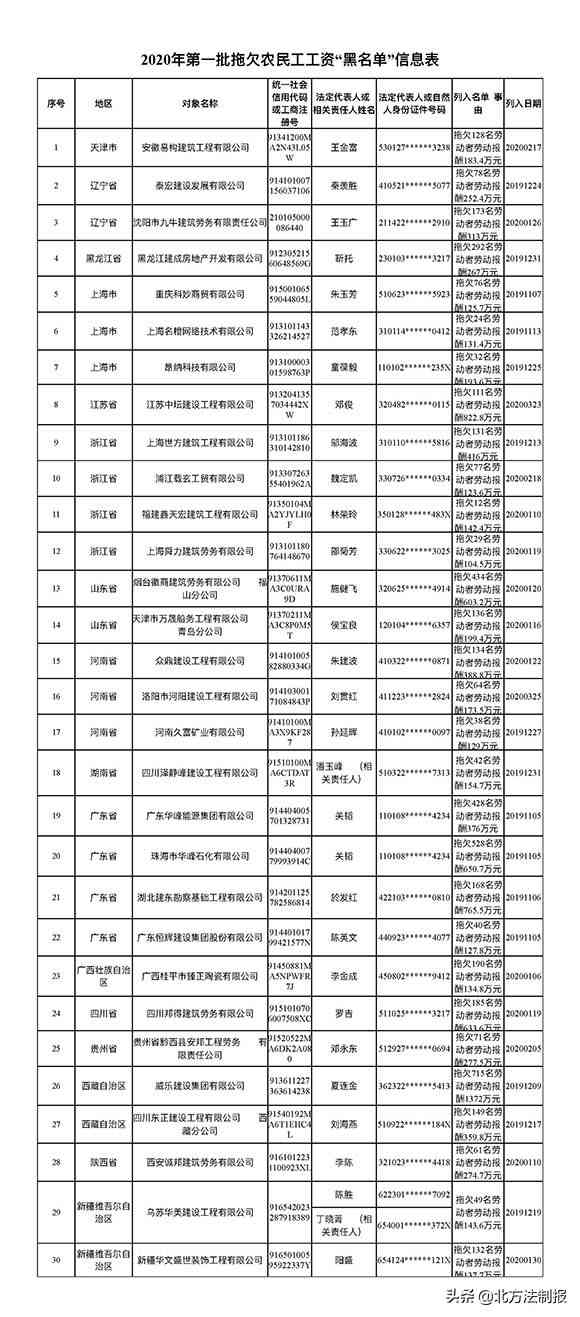 2020年信用卡逾期拖欠案件受理情况全解析：法院如何处理这类问题？