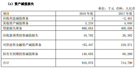 逾期两年后，贷款8000的利息总额是多少？