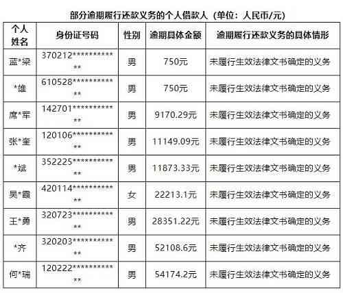 逾期两年后，贷款8000的利息总额是多少？