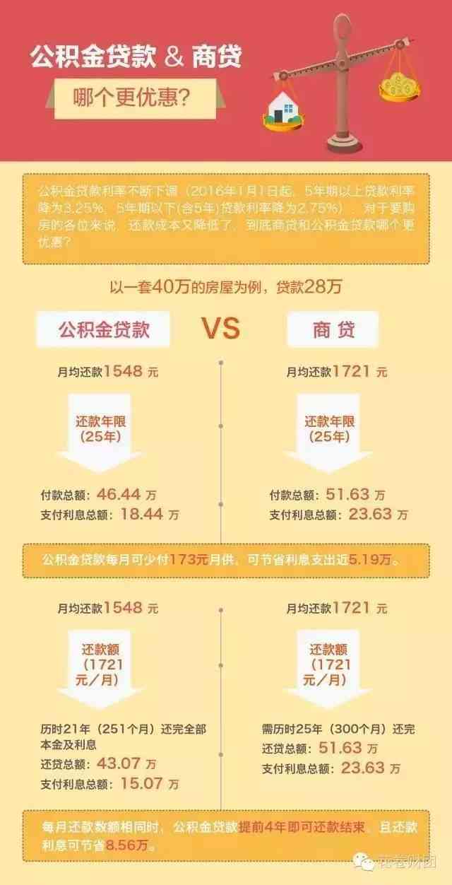 新使用借呗与信用卡借款哪个更具成本效益？比较两者的优劣势