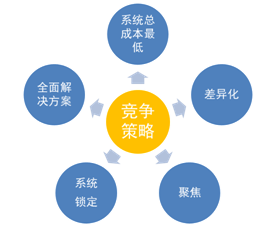 新北京和田玉销售策略：优化产品展示与营销手段以提高销量