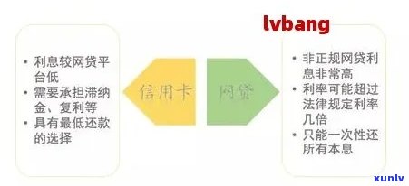 两年前信用卡逾期的影响与现在申请信用的关联性分析