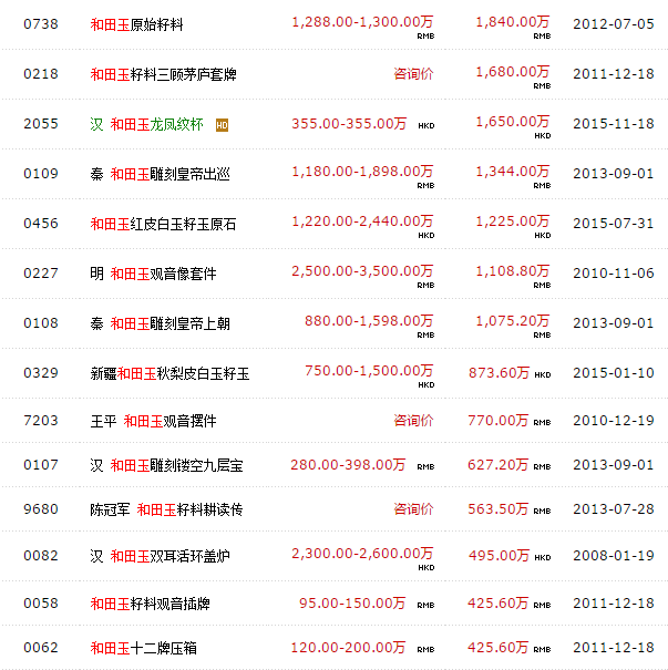 雅安市场和田玉价格指数：详细解读与分析