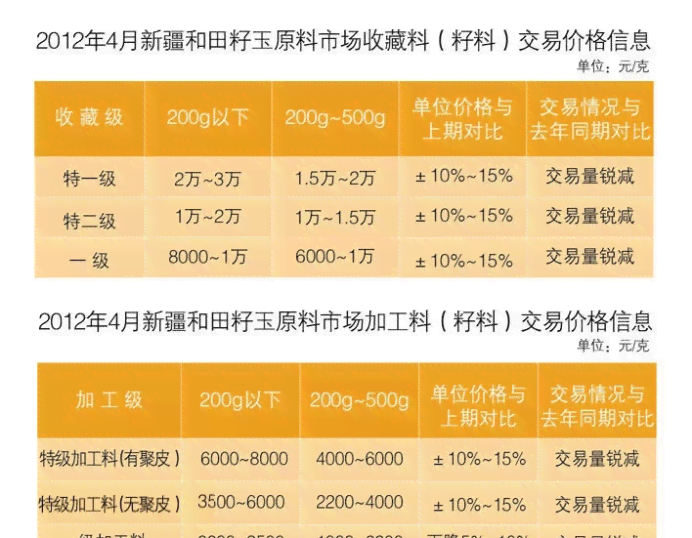 雅安市场和田玉价格指数：详细解读与分析