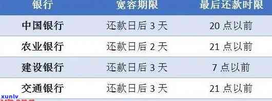 农商行公务卡逾期罚款标准：未还款额×逾期天数×0.05%