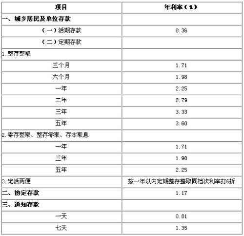 农业商业银行公务卡账单还款截止日期规定