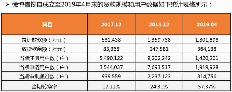 微博还款对公账户号是多少