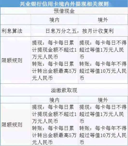 浙商银行信用卡宽限期详细说明及常见问题解答