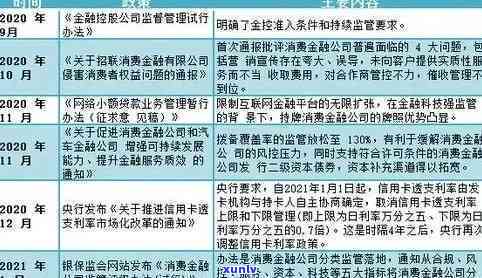 2020年在逾期的后果与解决方法：全面分析与建议