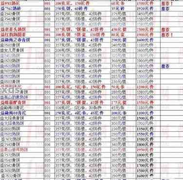 戒氏普洱茶价格大全：全面解析各类普洱茶的价格及其性价比