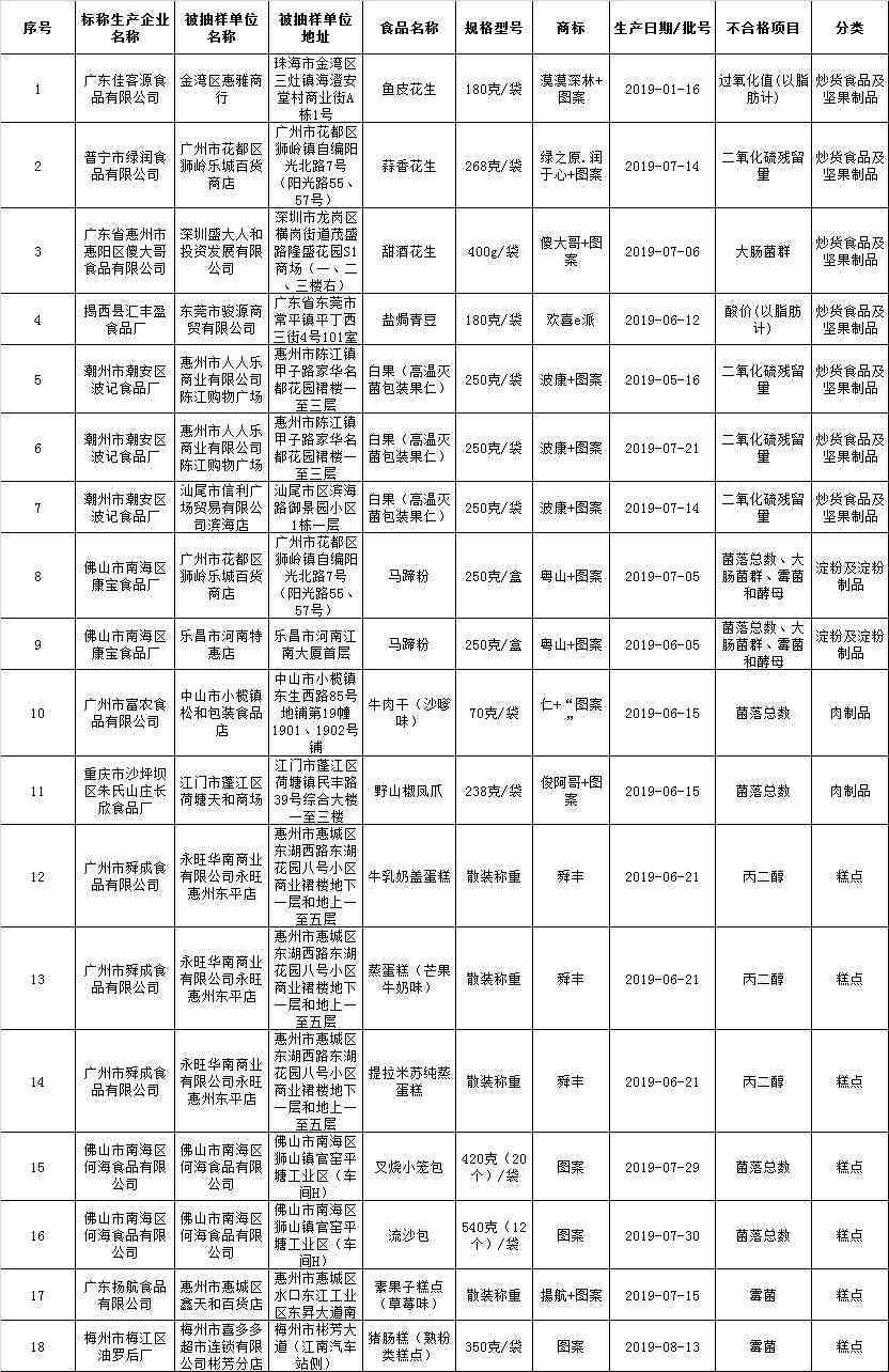 七彩谷普洱茶价格查询，了解最新市场行情，评价口感与品质