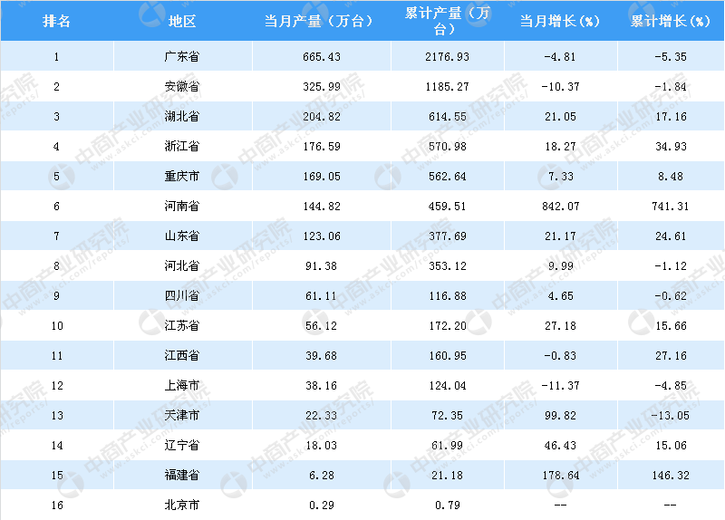 普洱茶产区及历年产量排名榜，一览各地区茶叶产量变化与品质趋势