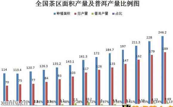 普洱茶产区及历年产量排名榜，一览各地区茶叶产量变化与品质趋势