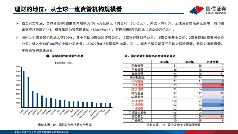 2022年网贷行业：全线逾期，经济环境与监管政策的双重影响