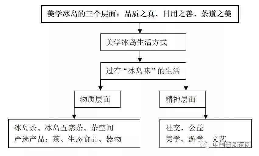 新原味普洱茶的价格区间、品质以及购买渠道全面解析