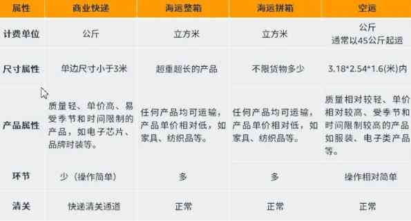 如何以较低成本寄送和田玉？——探索更佳快递选择和费用优化策略