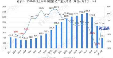 普洱茶：本地人饮用的现状与趋势