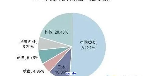 普洱茶：本地人饮用的现状与趋势