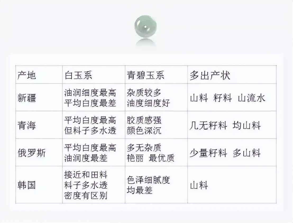 和田玉标签的全面指南：如何正确填写以解决用户搜索问题