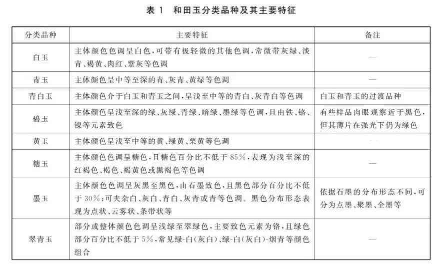 解读和田玉标签上的执行标准：了解其质量与价值的关键要素