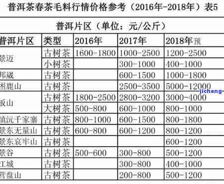 清代普洱茶价值评估：从历、品质、市场等多个角度进行全面解析