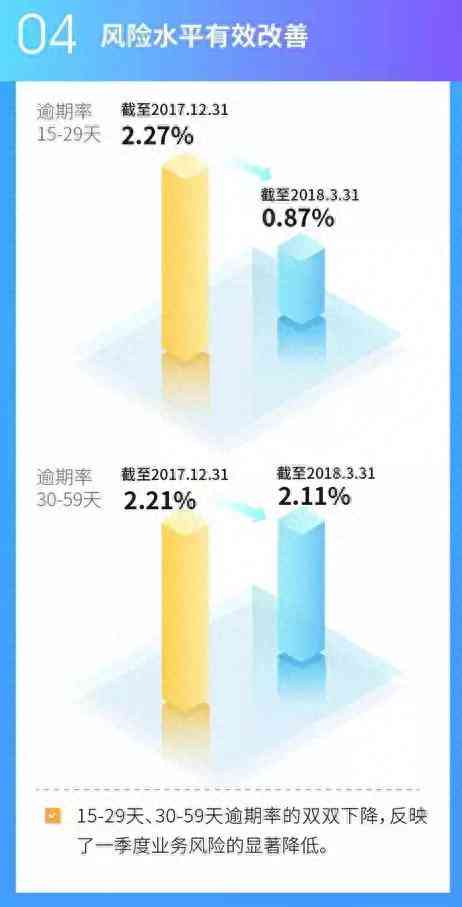 近五年逾期率上升趋势明显的三位个体：信用风险警示与应对策略