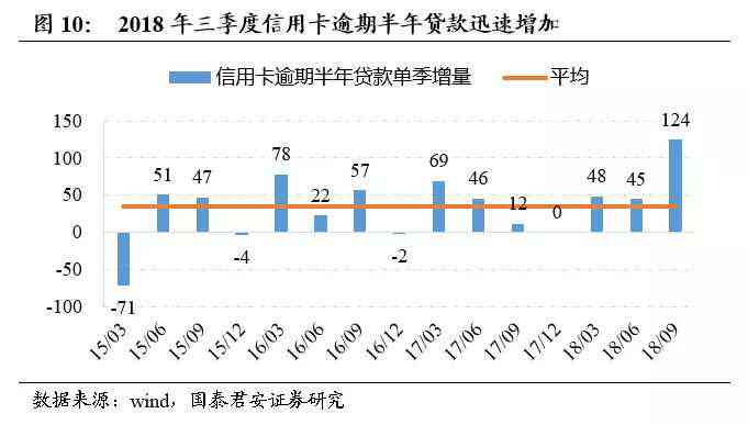 近五年逾期率上升趋势明显的三位个体：信用风险警示与应对策略