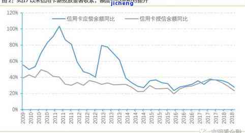 近五年逾期率上升趋势明显的三位个体：信用风险警示与应对策略