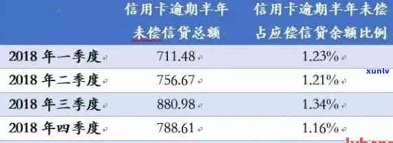 近5年内逾期记录分布：3个月逾期，无90天以上逾期，全面解读信用状况