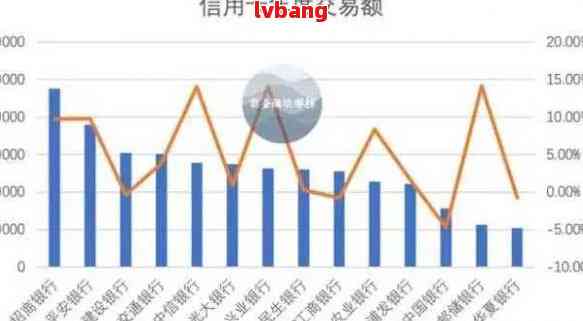 近5年内逾期记录分布：3个月逾期，无90天以上逾期，全面解读信用状况