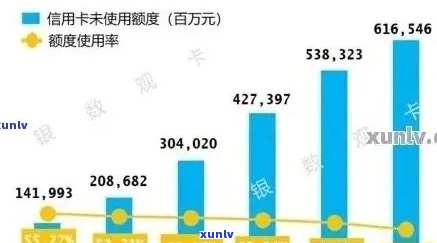 近5年内逾期记录分布：3个月逾期，无90天以上逾期，全面解读信用状况