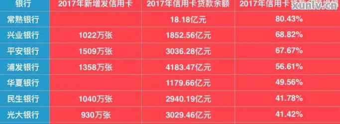 近5年内逾期记录分布：3个月逾期，无90天以上逾期，全面解读信用状况