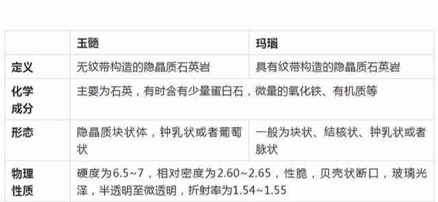 新石英质玉饰品价格分析：每米所需费用及影响因素探讨