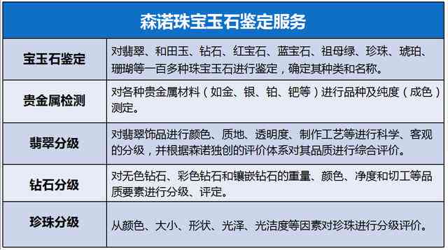 新石英质玉饰品价格分析：每米所需费用及影响因素探讨