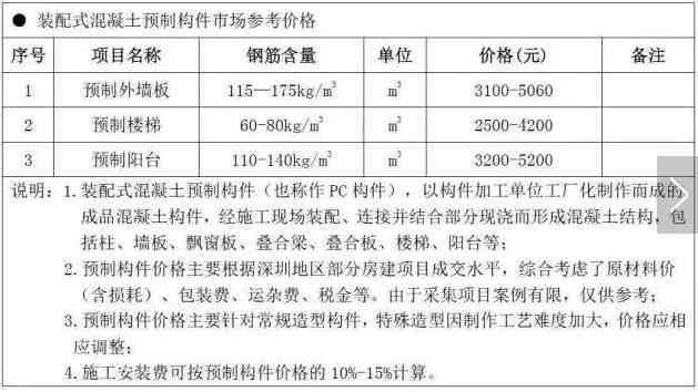 新石英质玉饰品价格分析：每米所需费用及影响因素探讨