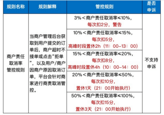 美团外卖：逾期配送解决进度如何？近期用户关注的问题解答