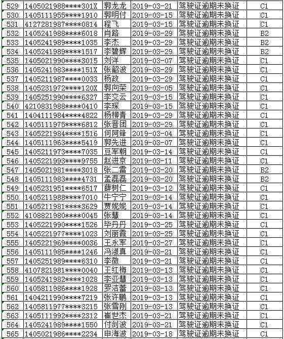 晋城信用卡逾期老名单及影响：谁在榜上？