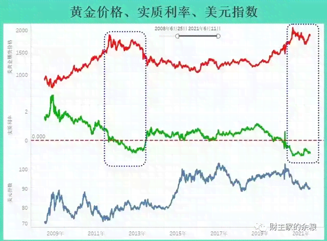 揭秘黄金直播间：价格便宜背后的原因与可信度分析