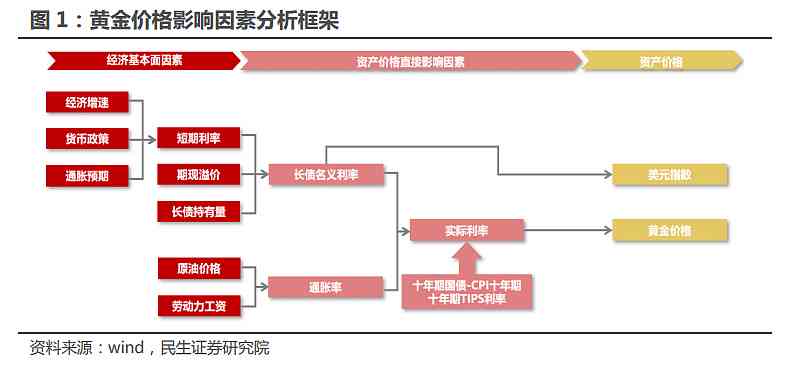 揭秘黄金直播间：价格便宜背后的原因与可信度分析