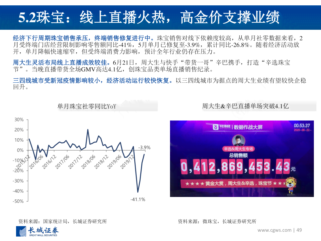 揭秘黄金直播间：价格便宜背后的原因与可信度分析