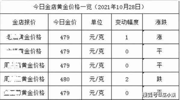 揭秘黄金直播间：价格便宜背后的原因与可信度分析