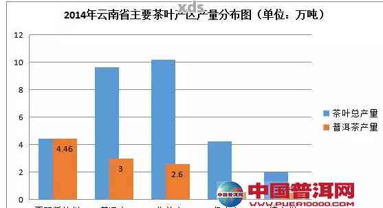 普洱茶历年产量排名表最新价格查询