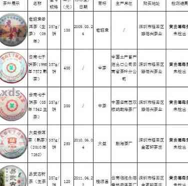 普洱茶历年产量排名表最新价格查询